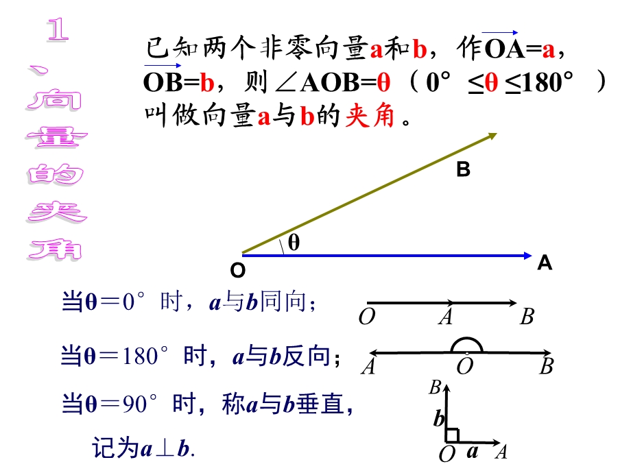 平面向量的数量积ppt课件.ppt_第3页