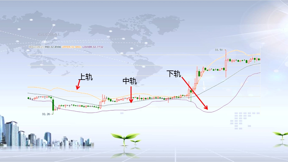 布林线指标新模板(高手进阶)ppt课件.pptx_第3页