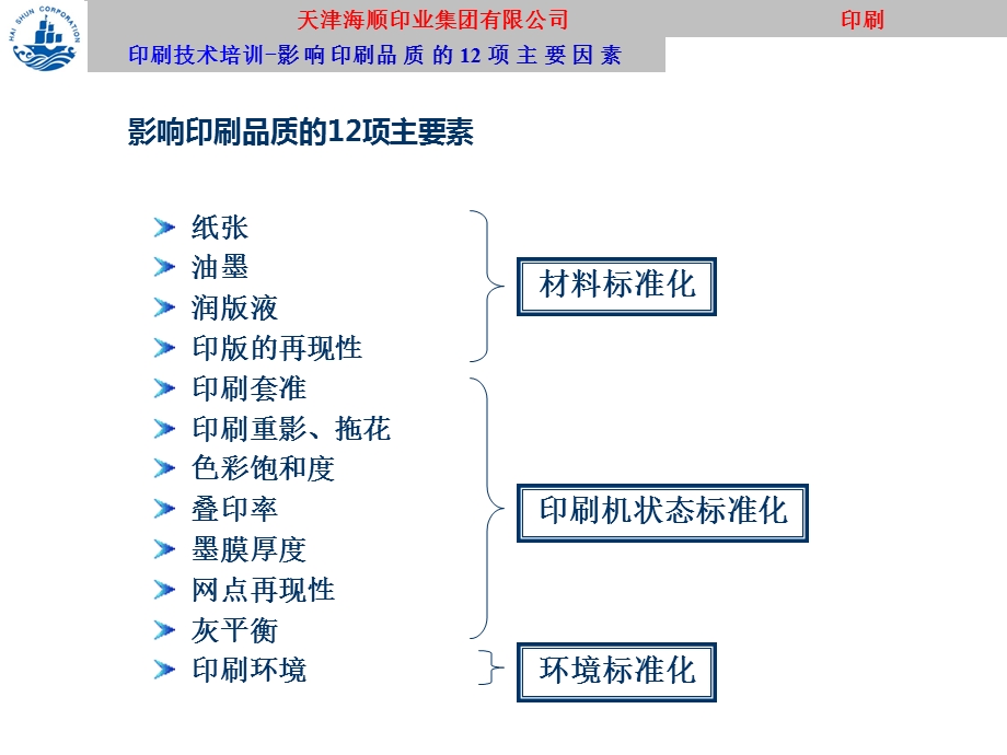 影响印刷品质的12项主要因素ppt课件.ppt_第2页