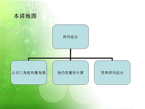 小学奥数 排列组合ppt课件.ppt