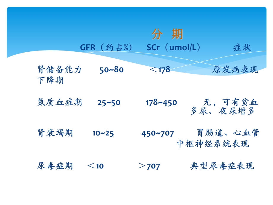 慢性肾衰竭介绍ppt课件.pptx_第3页