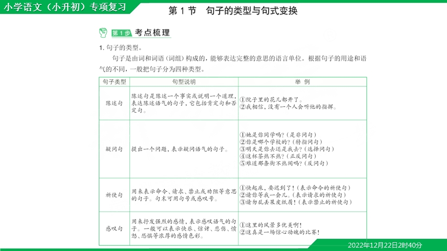 小学语文(小升初)总复习专题四句式改写修改病句ppt课件.pptx_第3页