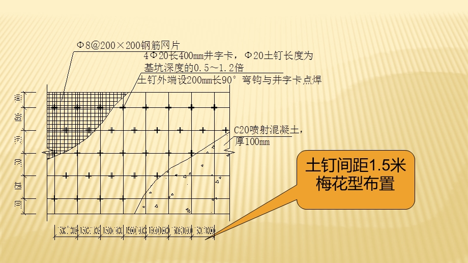 建筑施工细部节点优秀做法集锦ppt课件.ppt_第3页