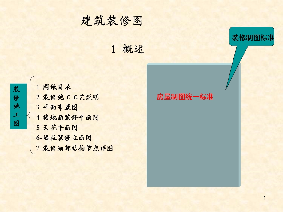 室内设计施工图ppt课件.ppt_第1页