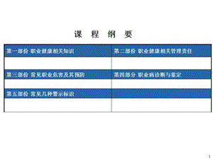 工厂职业病危害与预防培训PPT课件.ppt