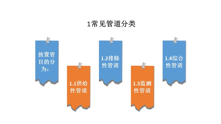 常见管道护理ppt课件.pptx_第3页