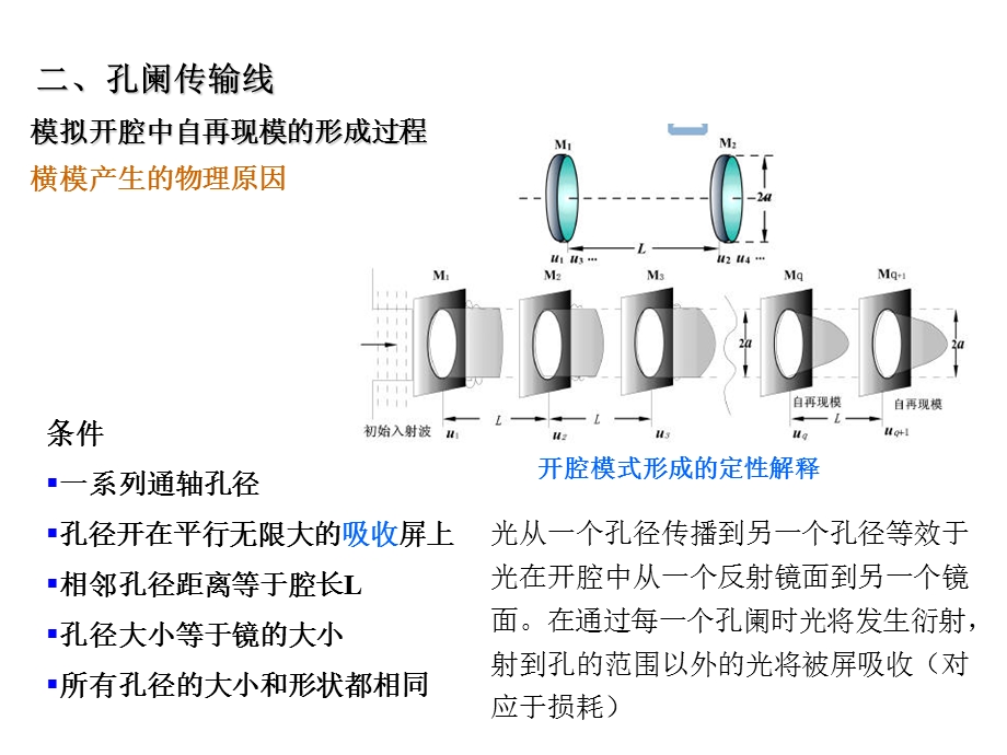 开腔模式的物理概念和衍射理论分析课件.ppt_第2页