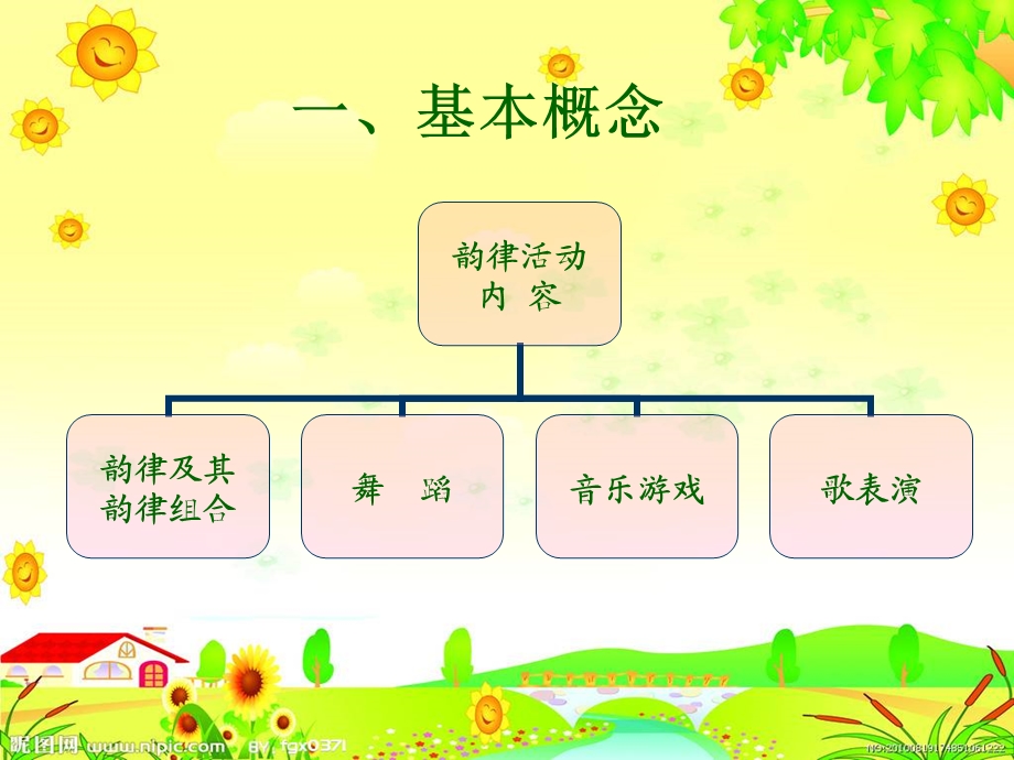 幼儿园韵律活动ppt课件.ppt_第3页