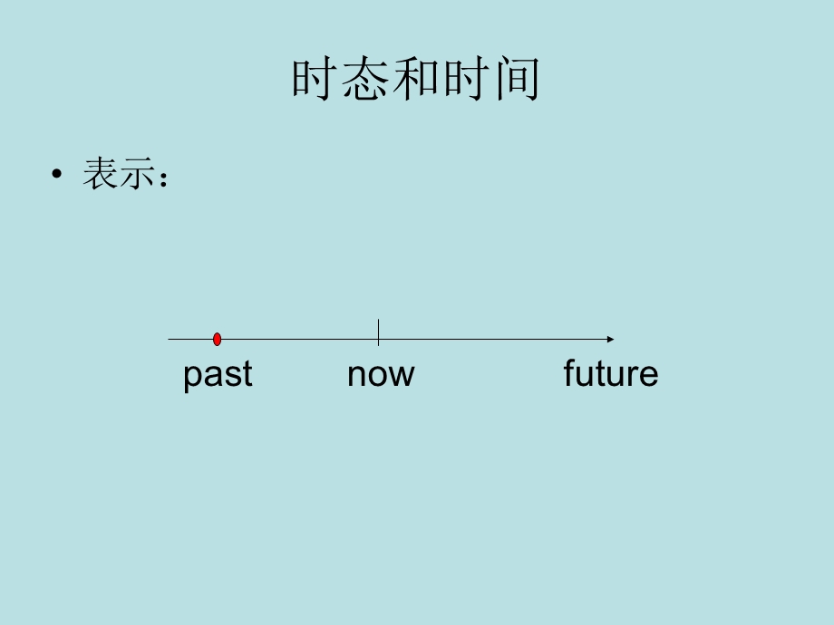 小学英语一般过去时ppt课件.ppt_第2页