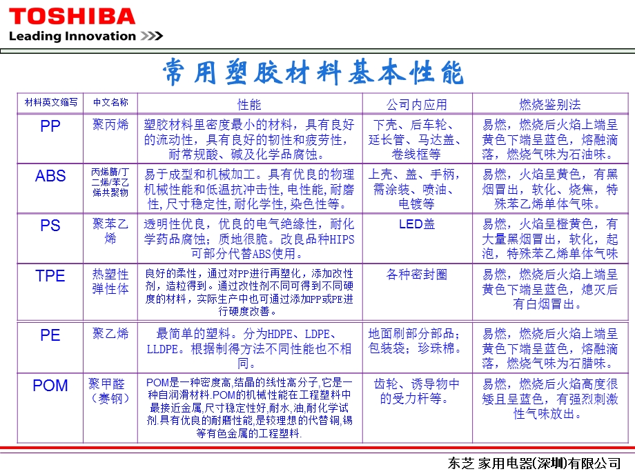 常用塑胶材料及模具基础知识ppt课件.ppt_第3页