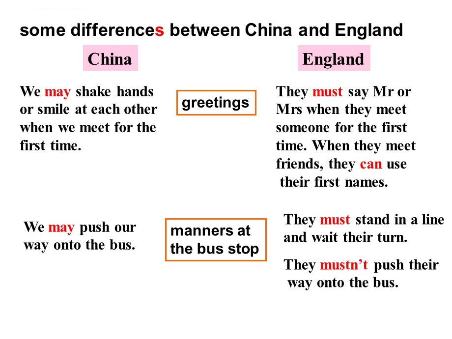 情态动词的用法PPT课件.ppt_第3页