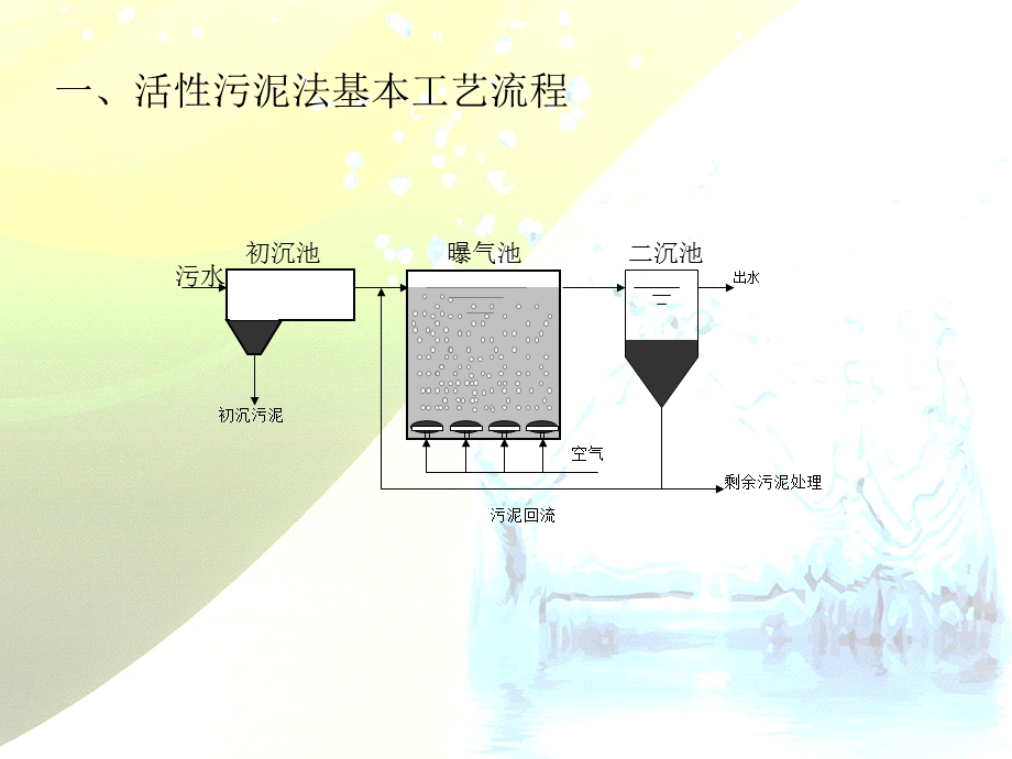 好氧活性污泥法的基本原理 ppt课件.ppt_第3页