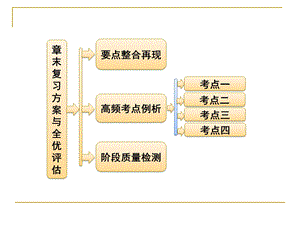 平面向量 章末复习方案ppt课件.ppt