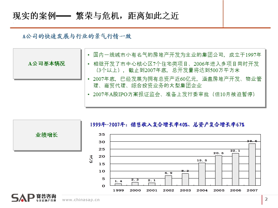 房地产项目运营管理 赛普咨询ppt课件.ppt_第2页