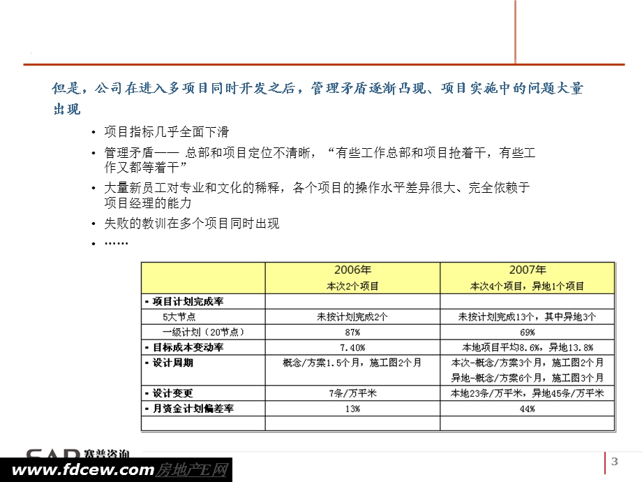 房地产项目运营管理 赛普咨询ppt课件.ppt_第3页