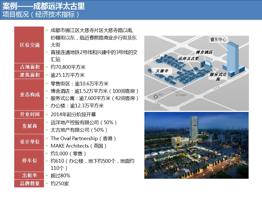 成都远洋太古里考察报告PPT课件.pptx_第3页