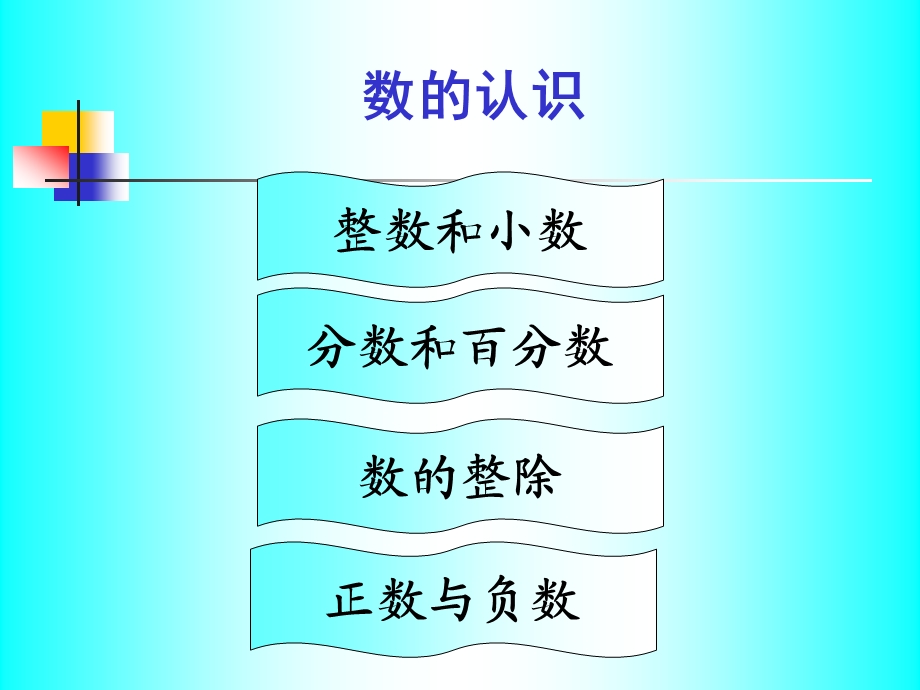 小学六年级下册数学回顾整理总复习教学ppt课件.ppt_第2页