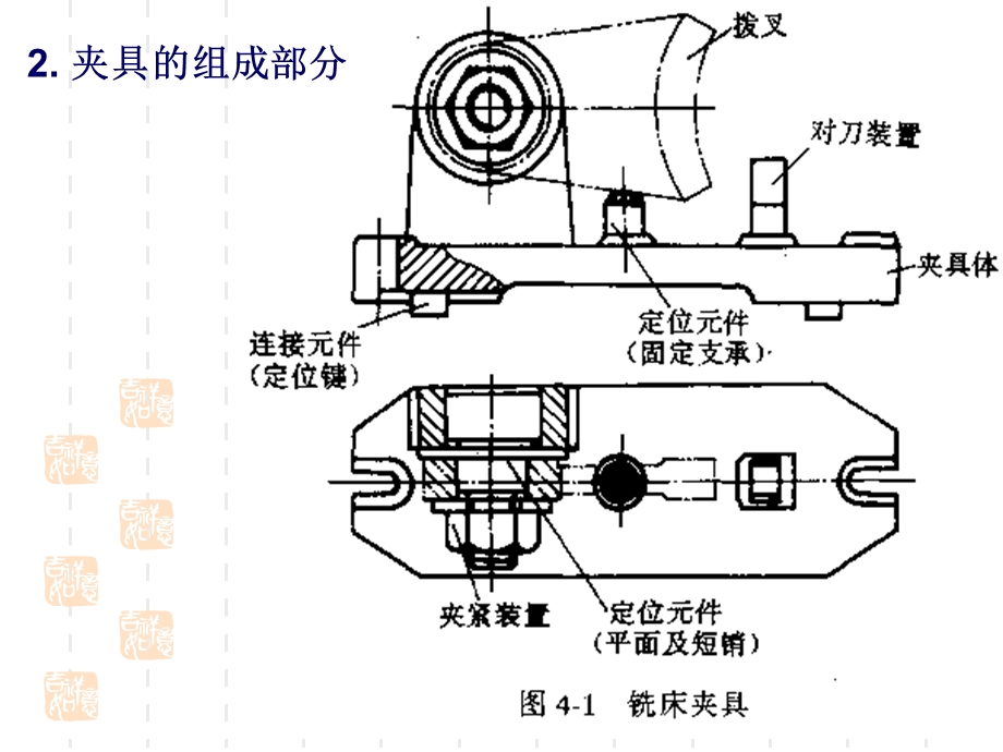 工装的定位夹紧与夹具设计ppt课件.ppt_第3页