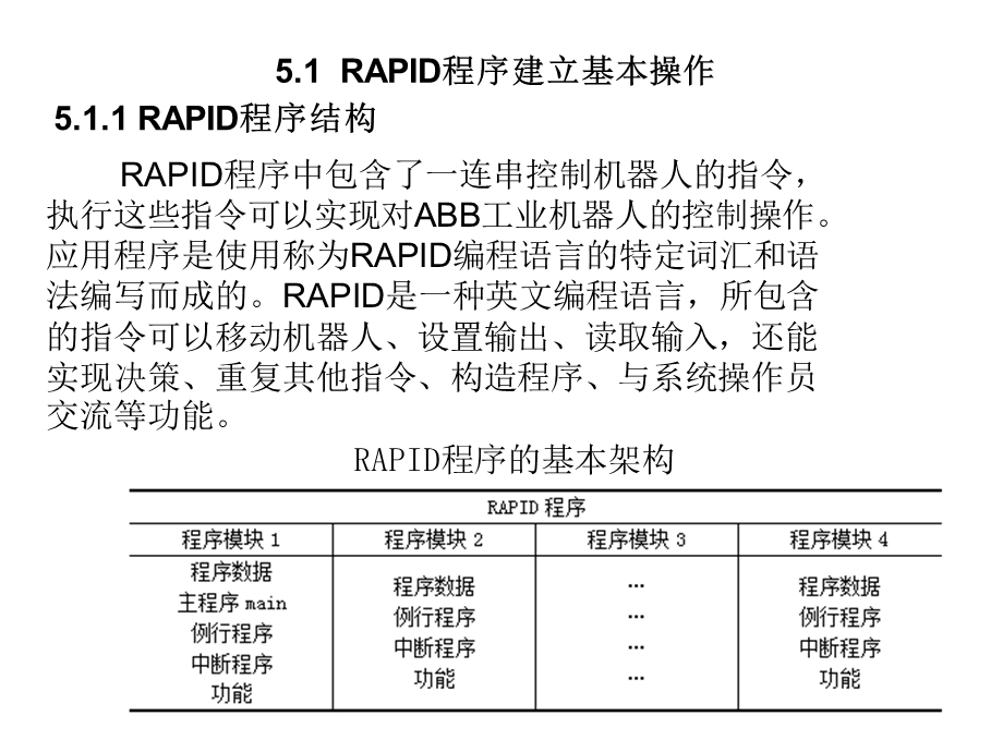 工业机器人5.1RAPID程序建立的基本操作ppt课件.ppt_第2页