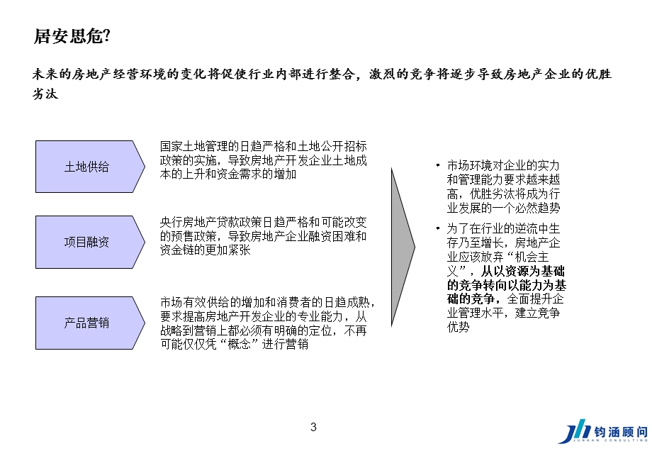 房地产企业运营管理ppt课件.ppt_第3页