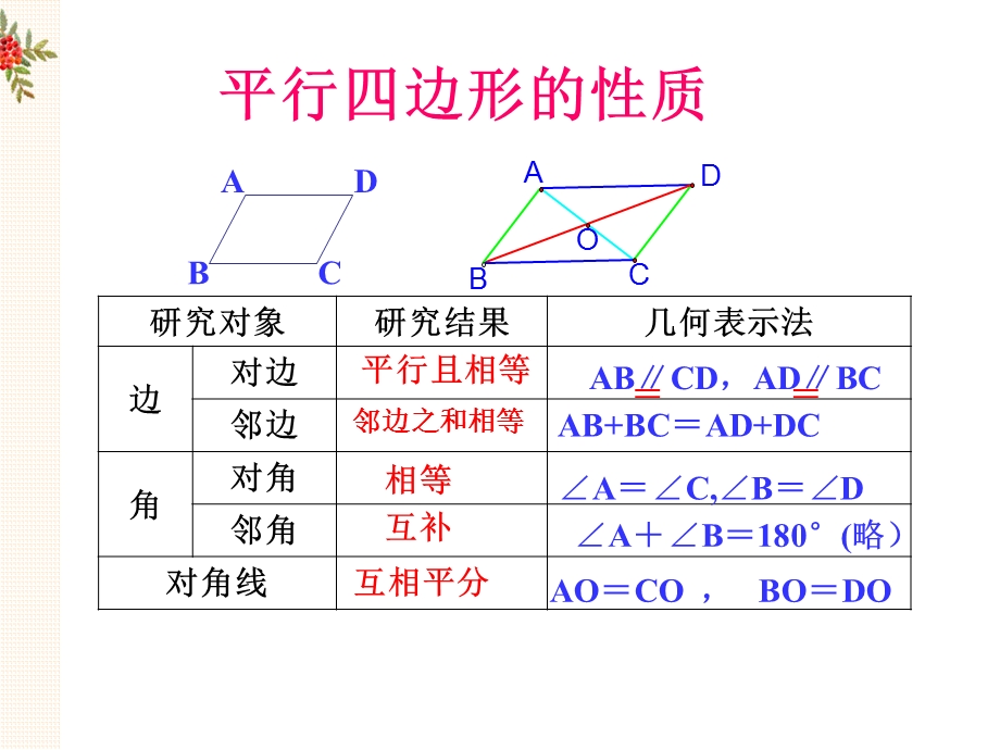 平行四边形的性质经典习题ppt课件.ppt_第2页