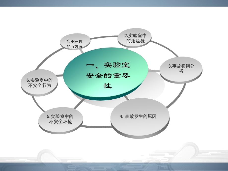 实验室安全培训ppt课件.ppt_第3页