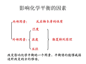 影响盐类水解的因素 (完整)ppt课件.ppt