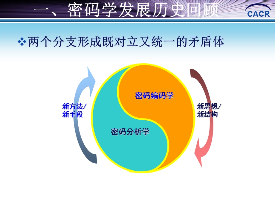 密码学学科发展报告ppt课件.ppt_第2页