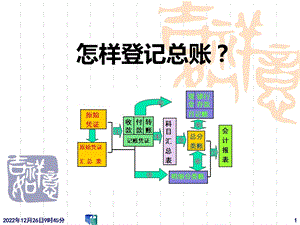 怎样登记总账PPT课件.ppt