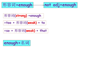 广州英语七年级下册ppt课件.pptx