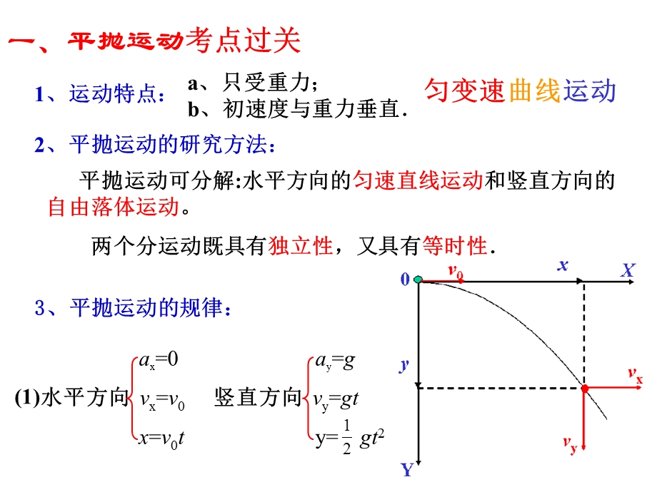 平抛运动(物理复习ppt课件).ppt_第2页