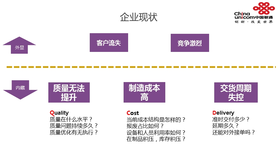 工业互联网企业云图方案ppt课件.pptx_第3页