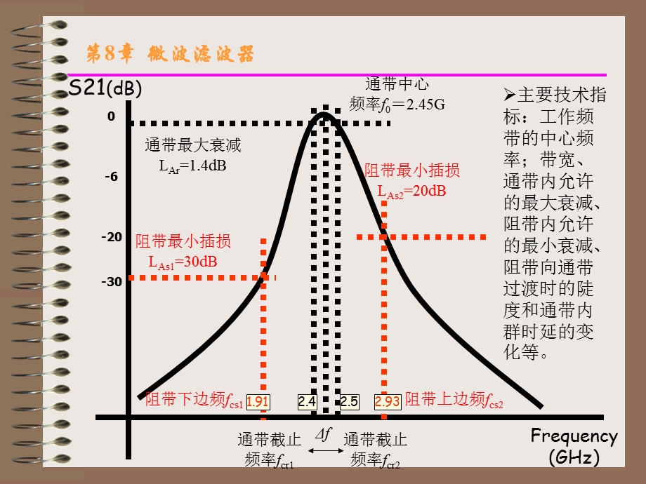 微波技术——第八章ppt课件.ppt_第3页