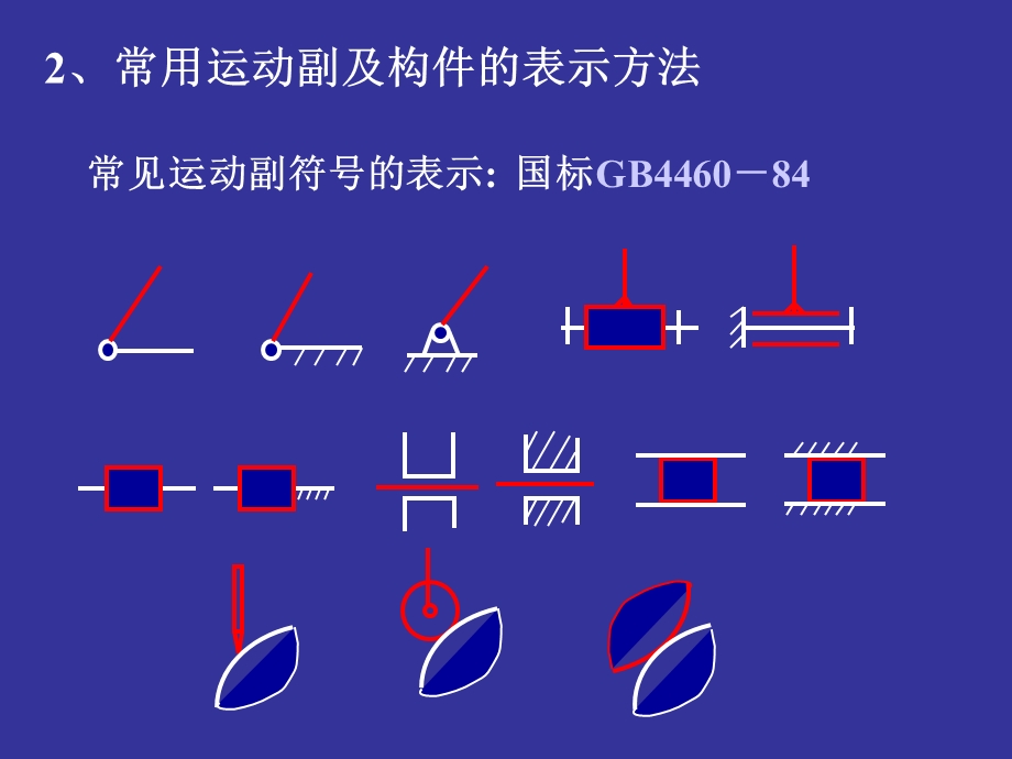 实验1机构运动简图测绘ppt课件.ppt_第3页