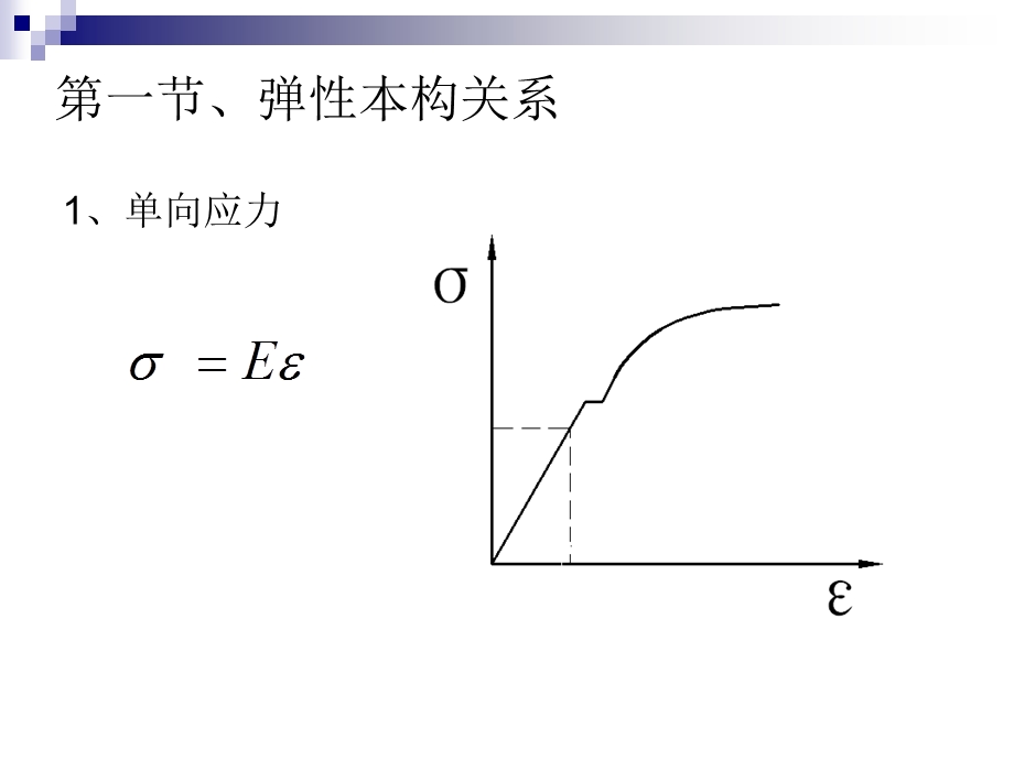 工程塑性理论(本构关系)ppt课件.ppt_第3页