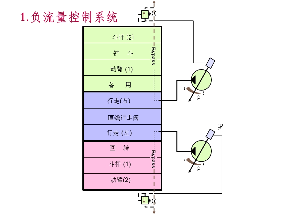 川崎液压系统ppt课件.ppt_第3页