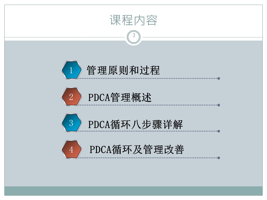 戴明环(PDCA循环)管理培训ppt课件.ppt_第3页