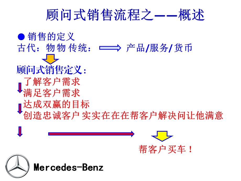 奔驰 顾问式销售流程ppt课件.pptx_第3页