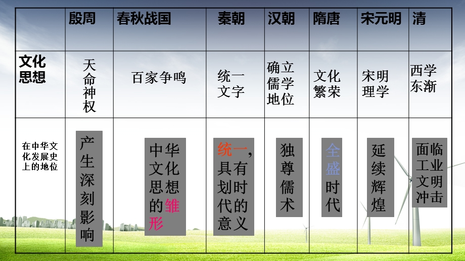 必修四哲学与文化第七课第二框正确认识中华传统文化ppt课件.pptx_第3页