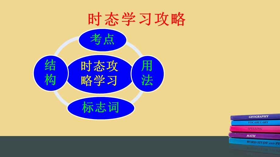 完成时用法及考点解析ppt课件.ppt_第2页