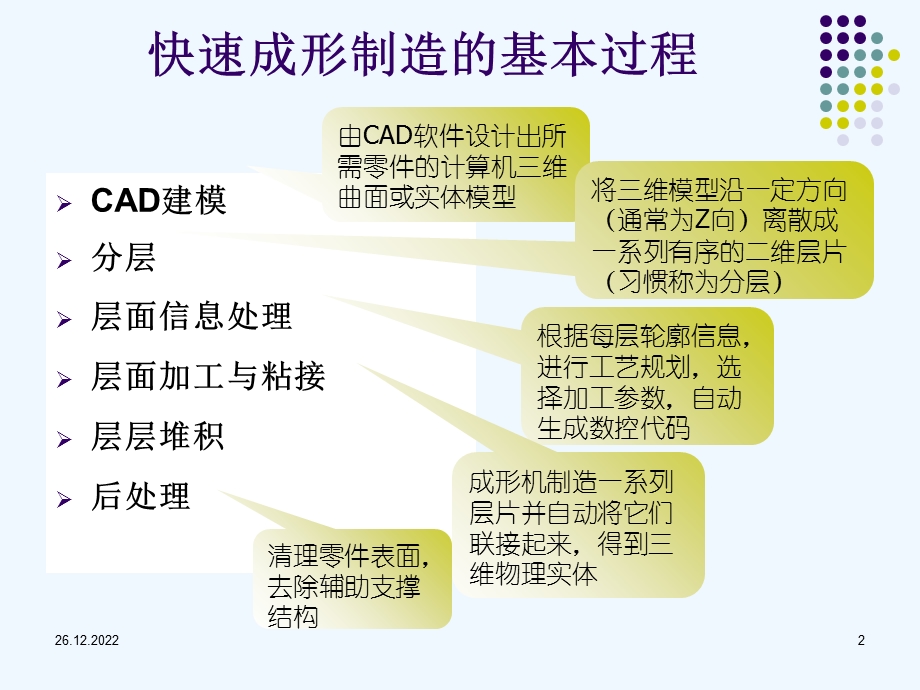 快速成形技术ppt课件.ppt_第2页