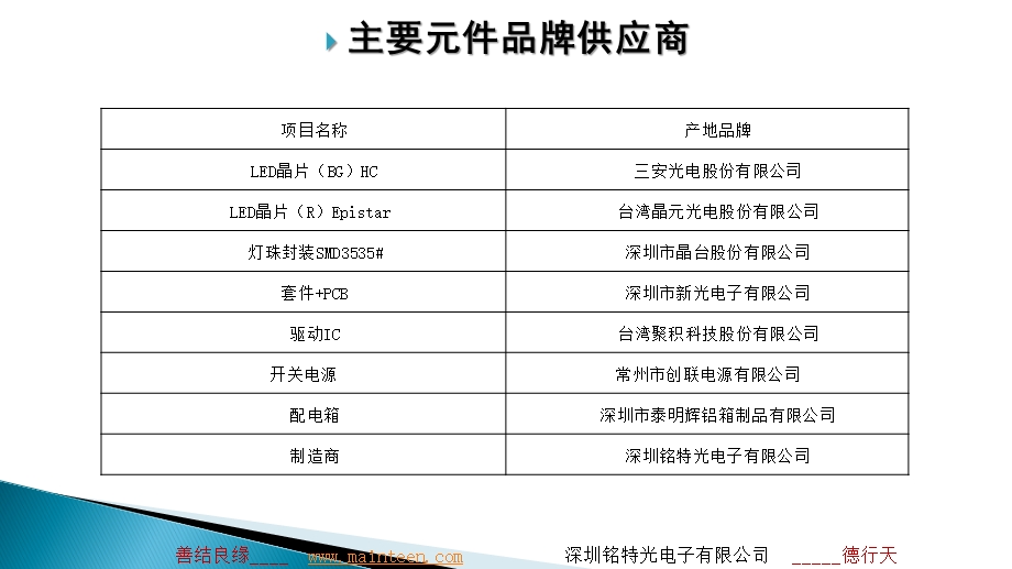 户外p4LED显示屏方案ppt课件.pptx_第3页