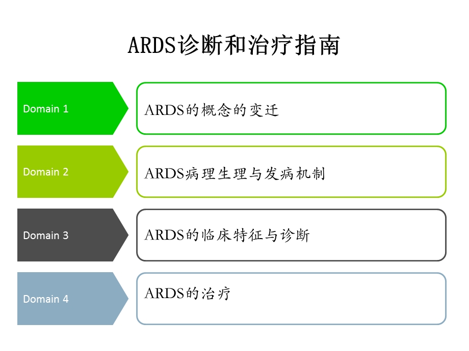 急性呼吸窘迫综合征诊治指南ppt课件.ppt_第2页