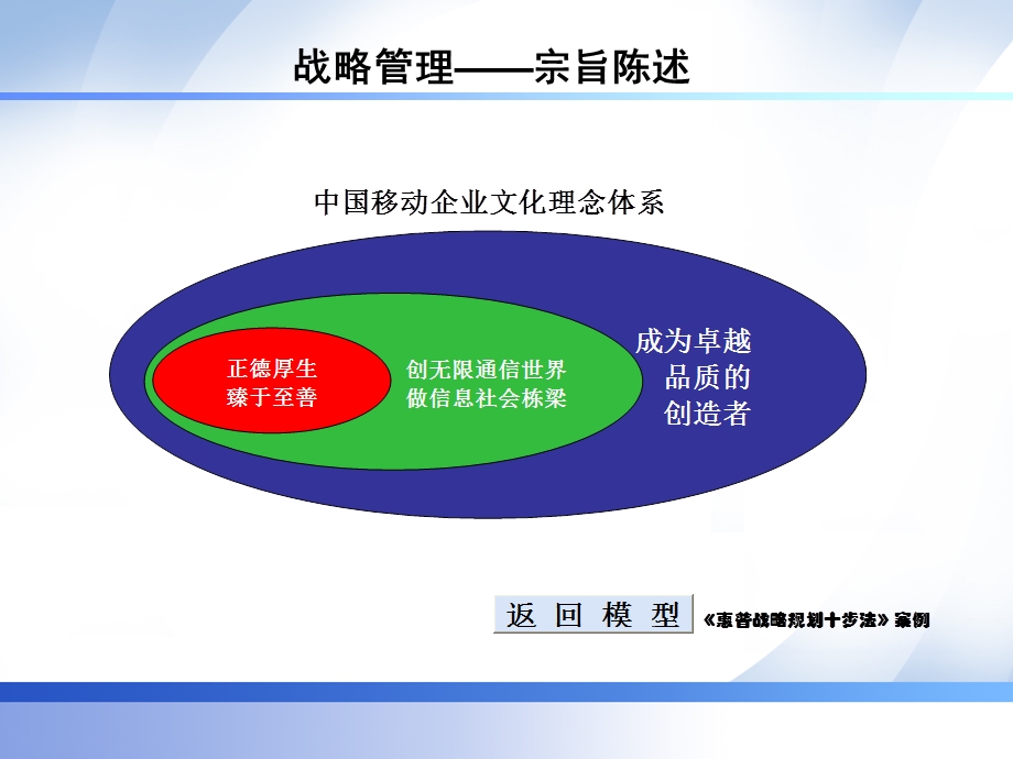 战略管理工具ppt课件.ppt_第2页