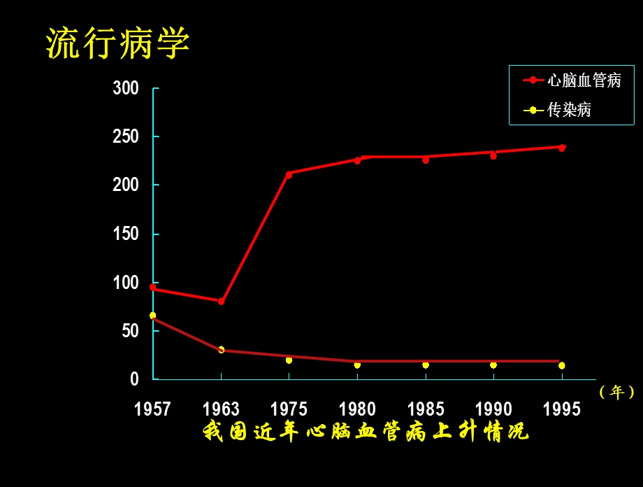 急性缺血性脑血管病诊治进展PPT课件.ppt_第3页