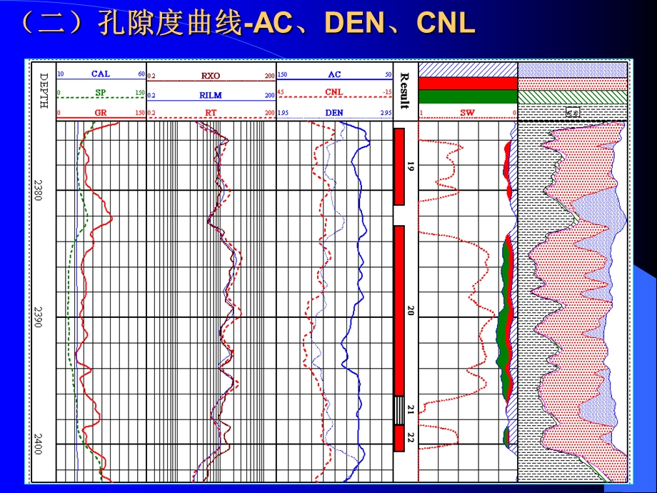 常规测井培训3 孔隙度曲线ppt课件.ppt_第1页