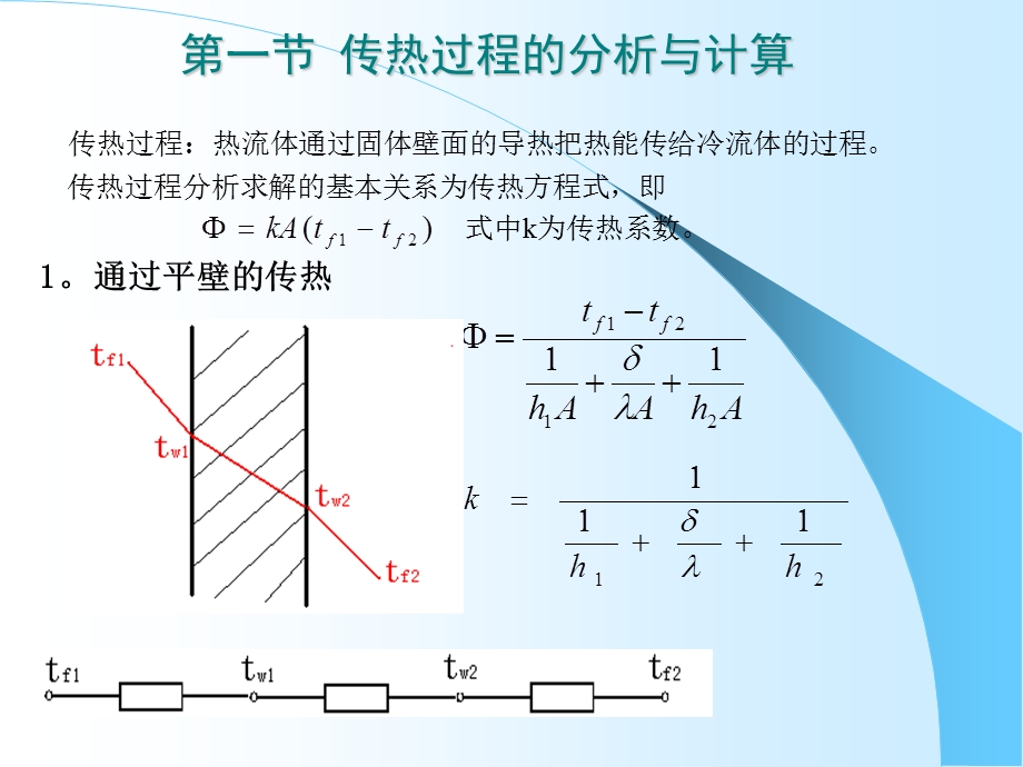 工程热力学与传热学 第十八章 传热过程分析与换热器计算ppt课件.ppt_第3页