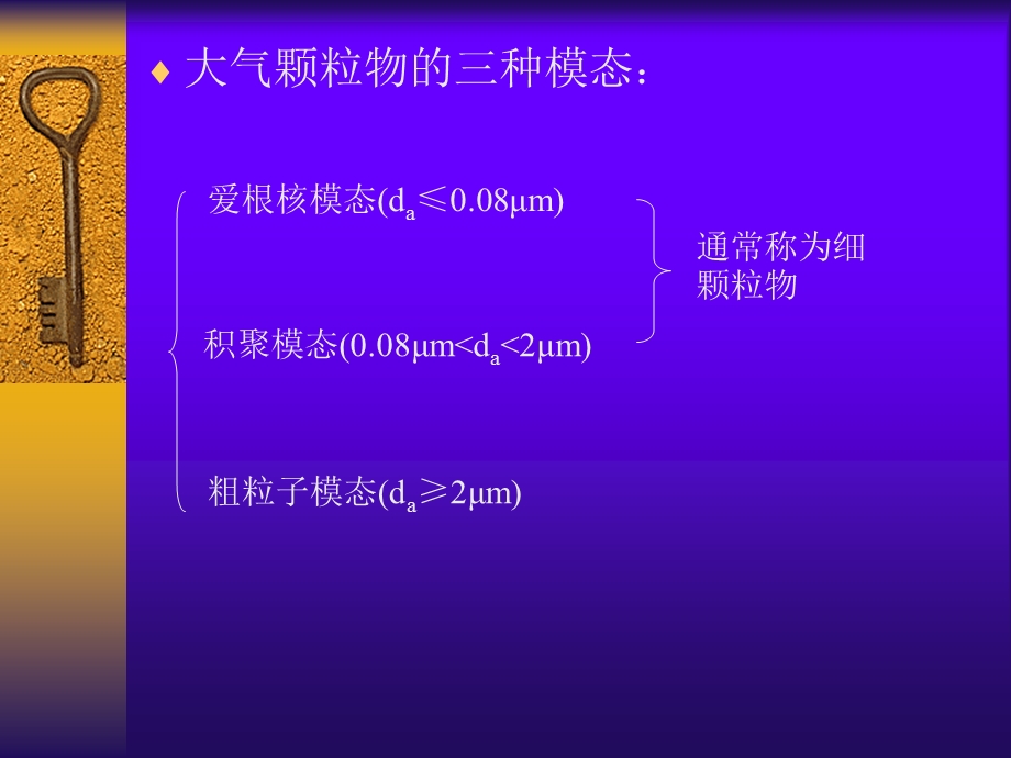 微细颗粒物检测技术ppt课件.ppt_第3页