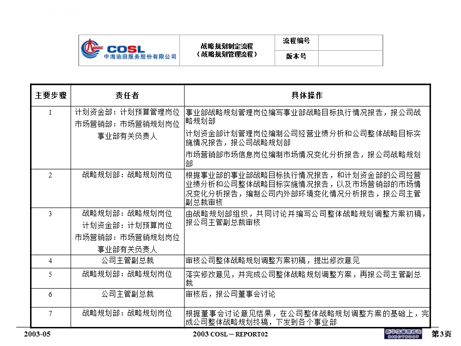 战略规划类流程图0625讲解ppt课件.ppt_第3页