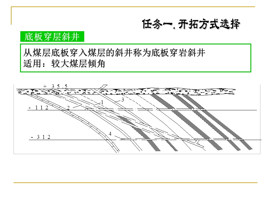 开采水平划分ppt课件.ppt_第2页